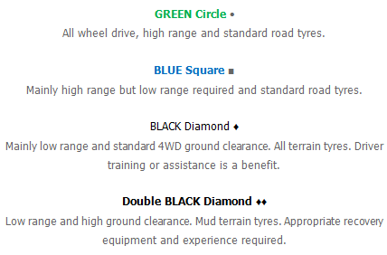 tripClass.gif